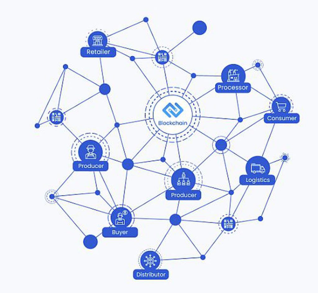 Blockchain carbon tracking, carbon traceability, carbon tracking, carbon footprint traceability