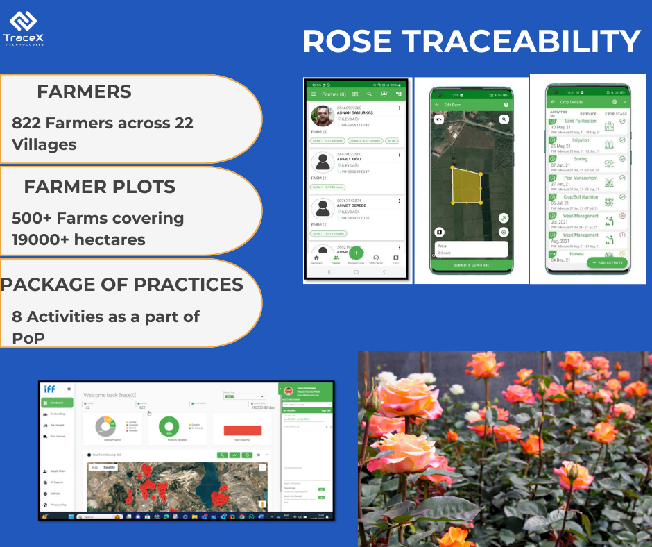 rose traceability, supply chain traceability, rose supply chain, blockchain traceability, food traceability