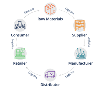 supply chain risks, supply chain risk, supply chain risks for export managers