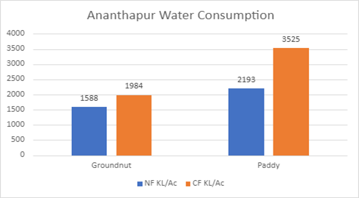 water saving, energy saving, water and energy saving