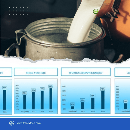 dairy traceability, dairy supply chain, dairy traceability case study