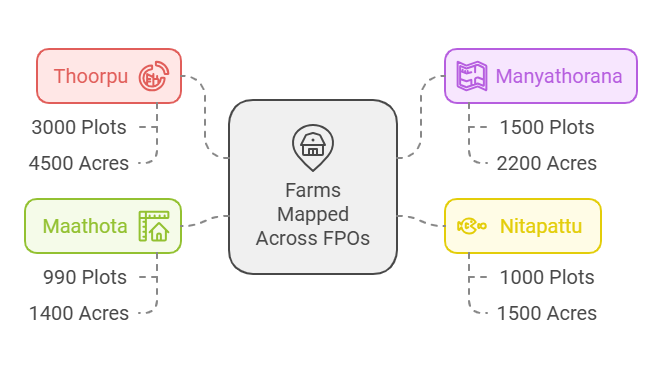 farm mapping