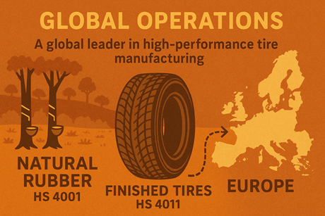 eudr compliance, rubber eudr, eudr rubber compliance
