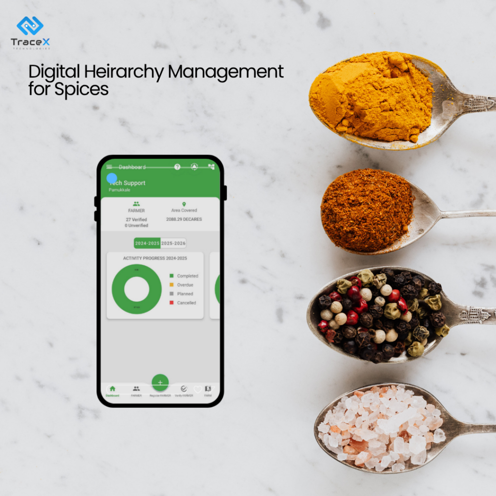 Spice Cultivation Operations, spice traceability, spice supply chain, sustainable spice supply chain, sustainable spice sourcing