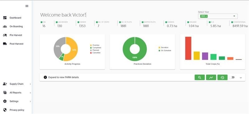 cocoa supply chain traceability in africa, cocoa supply chain